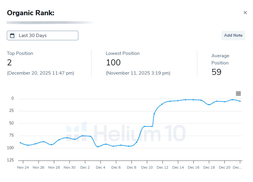 Beauty keyword ranking chart - Dec 2025