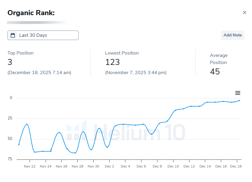 Supplements keyword ranking chart - Dec 2025