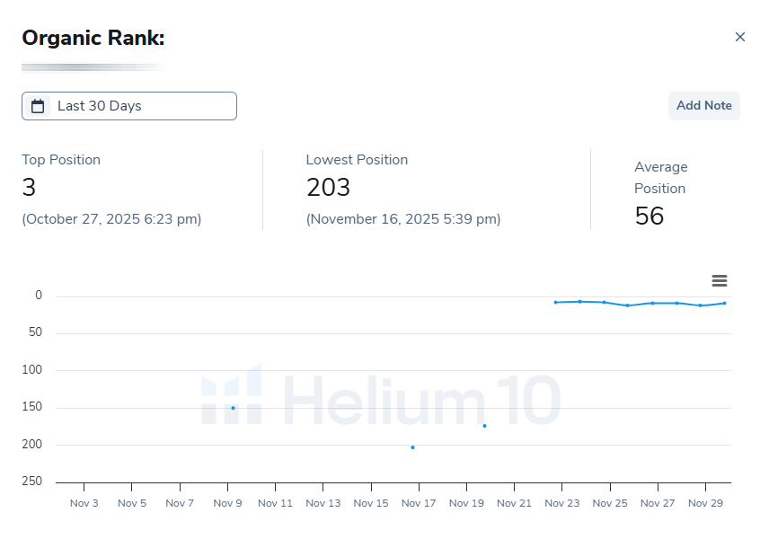 Electronics keyword ranking chart - Nov 2025