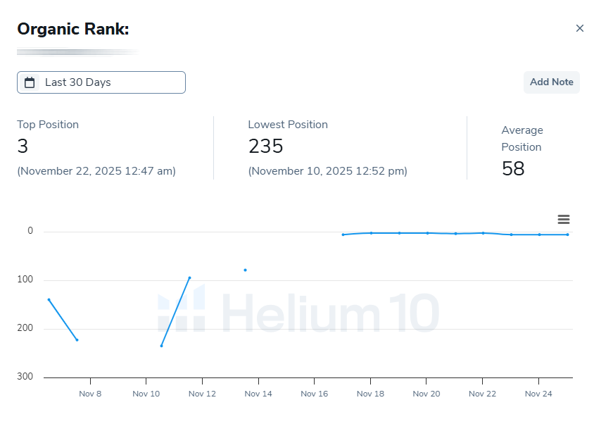 Home keyword ranking chart - Nov 2025