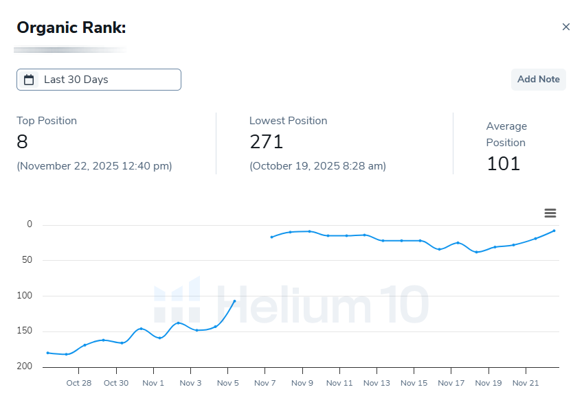 Pet Supplements keyword ranking chart - Nov 2025