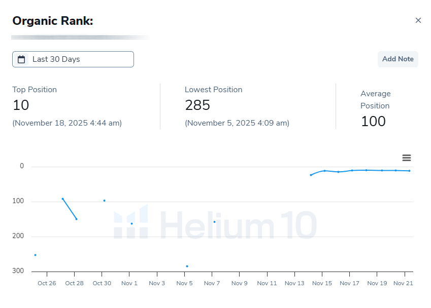 Travel keyword ranking chart - Nov 2025