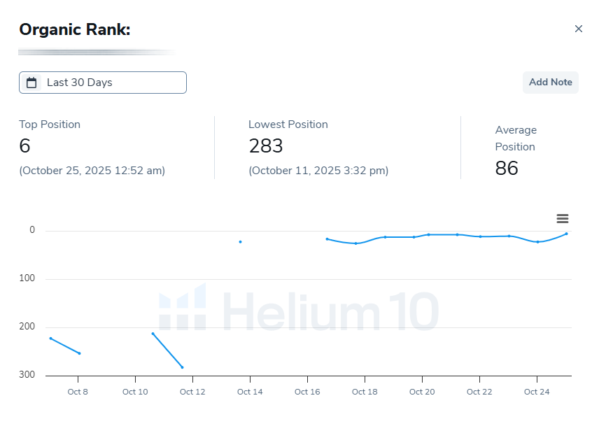 Electronics keyword ranking chart - Oct 2025