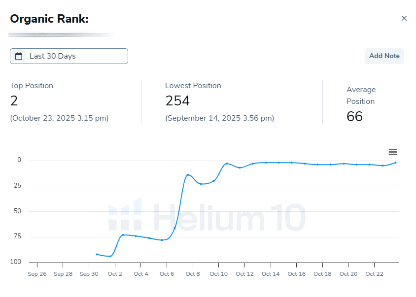 Home keyword ranking chart - Oct 2025