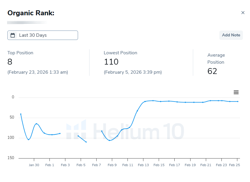 Beauty keyword ranking chart - Feb 2026