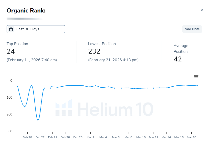 Kitchen keyword ranking chart - Feb–Mar 2026