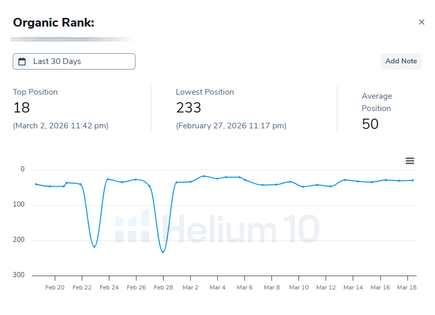 Supplements keyword ranking chart - Mar 2026